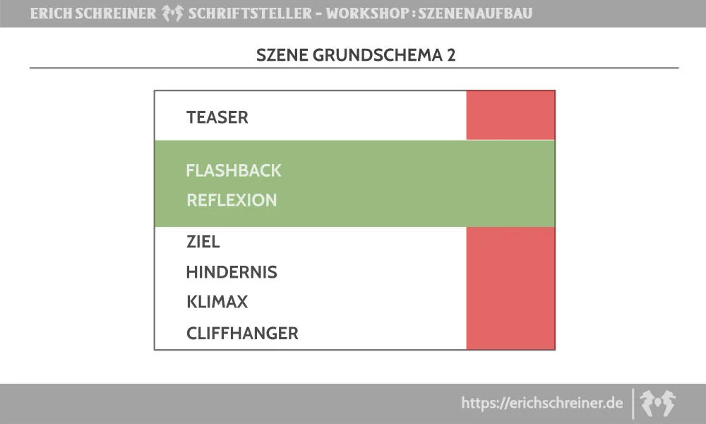 Thriller-Autor Erich Schreiner 005 Basic Scene 2 Erich Schreiner Autor
