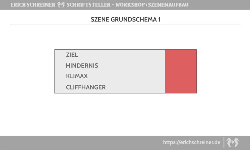 Thriller-Autor Erich Schreiner 005 Basic Scene Erich Schreiner Autor