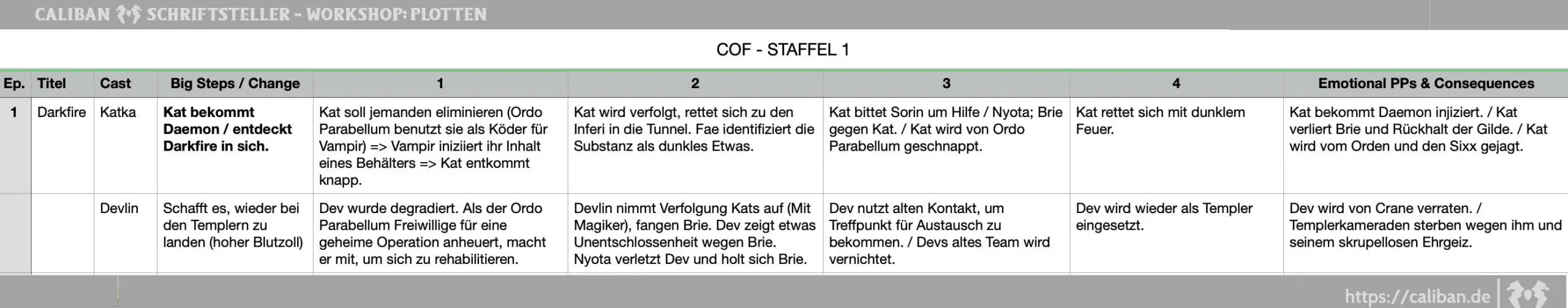 Screenshot Thriller-Autor Erich Schreiner COF Darkfiire Erich Schreiner Autor scaled
