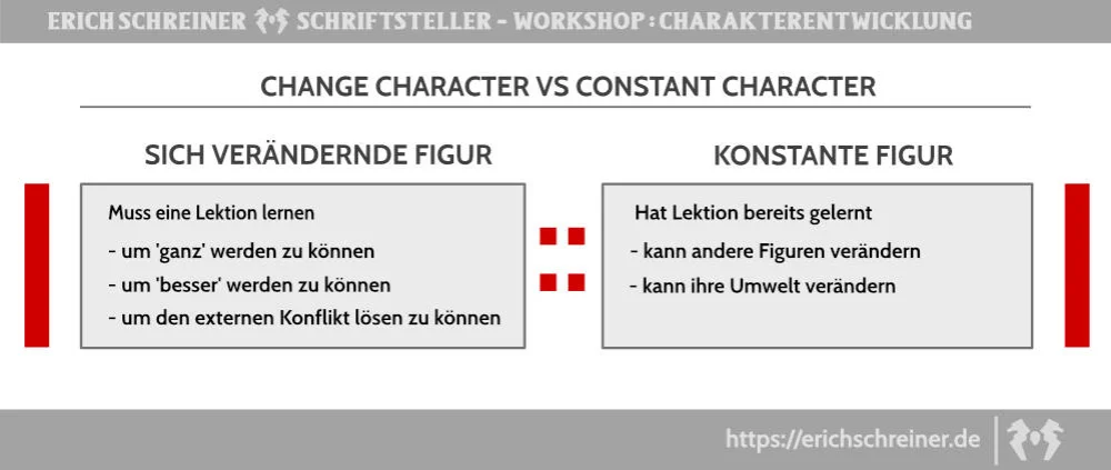 Thriller-Autor Erich Schreiner Change Constant Character Erich Schreiner Autor