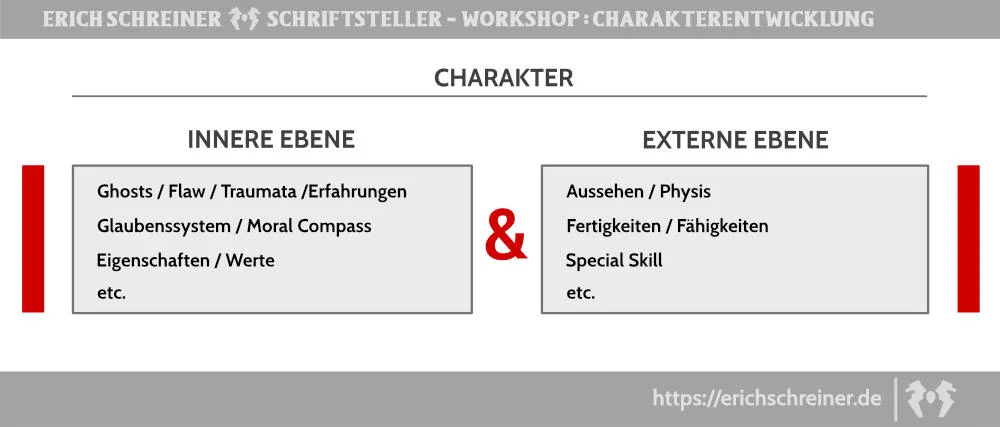 Thriller-Autor Erich Schreiner Charakter Erich Schreiner Autor