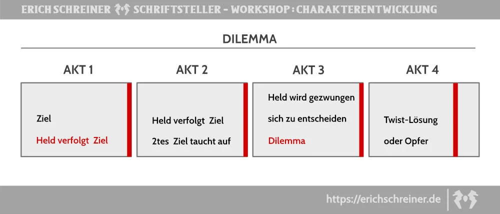 Thriller-Autor Erich Schreiner Dilemma Erich Schreiner Autor
