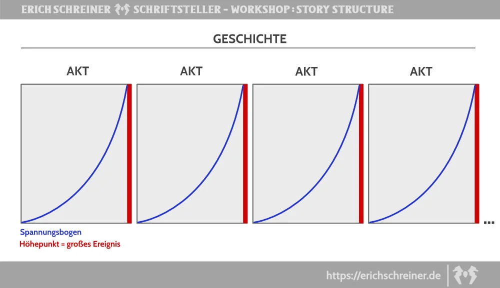 Thriller-Autor Erich Schreiner Geschichte Akte Erich Schreiner Autor