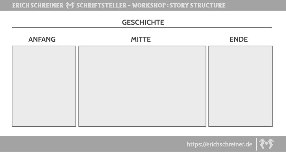 Thriller-Autor Erich Schreiner Geschichte Basisstruktur Erich Schreiner Autor