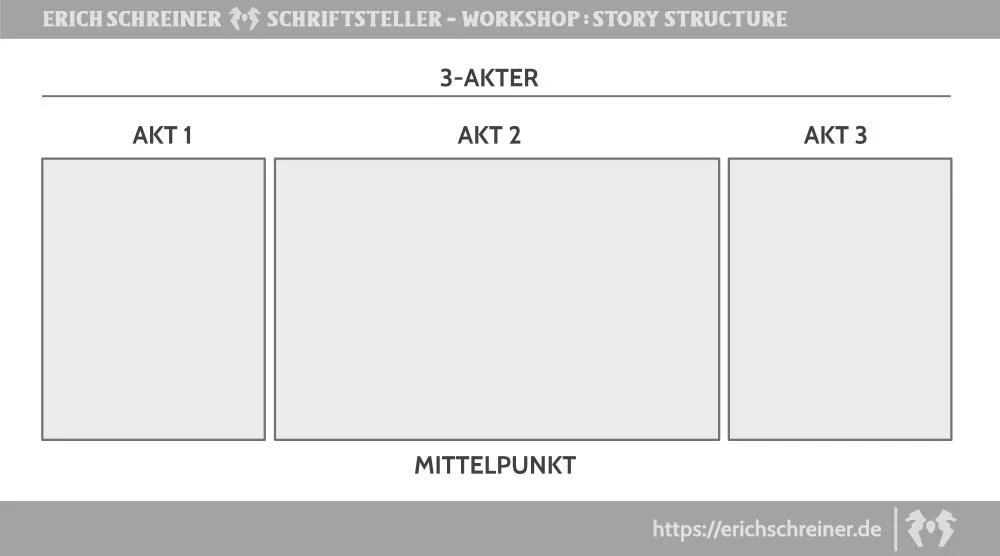 Thriller-Autor Erich Schreiner Geschichte Drei Akte Erich Schreiner Autor