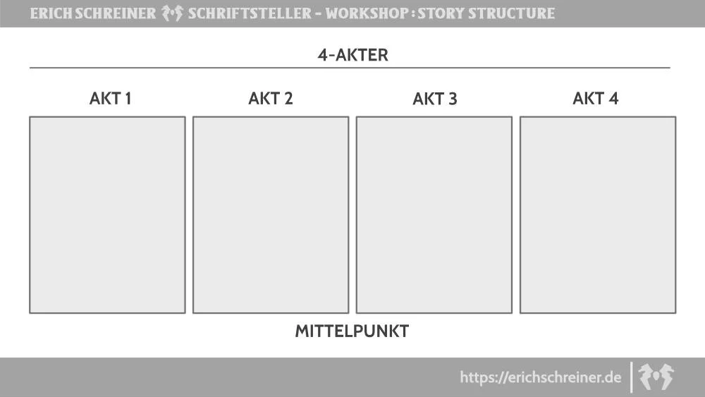 Thriller-Autor Erich Schreiner Geschichte Vier Akte Erich Schreiner Autor