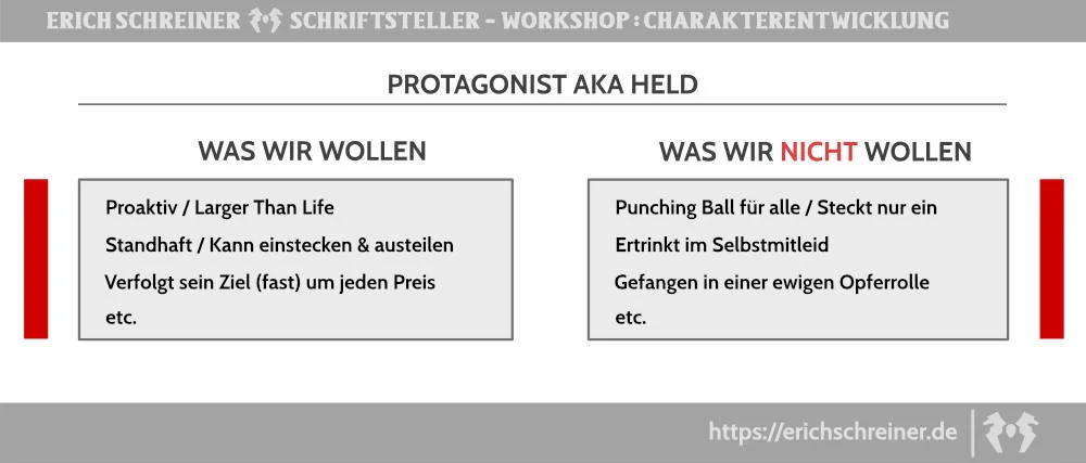 Thriller-Autor Erich Schreiner Protagonist Erich Schreiner Autor