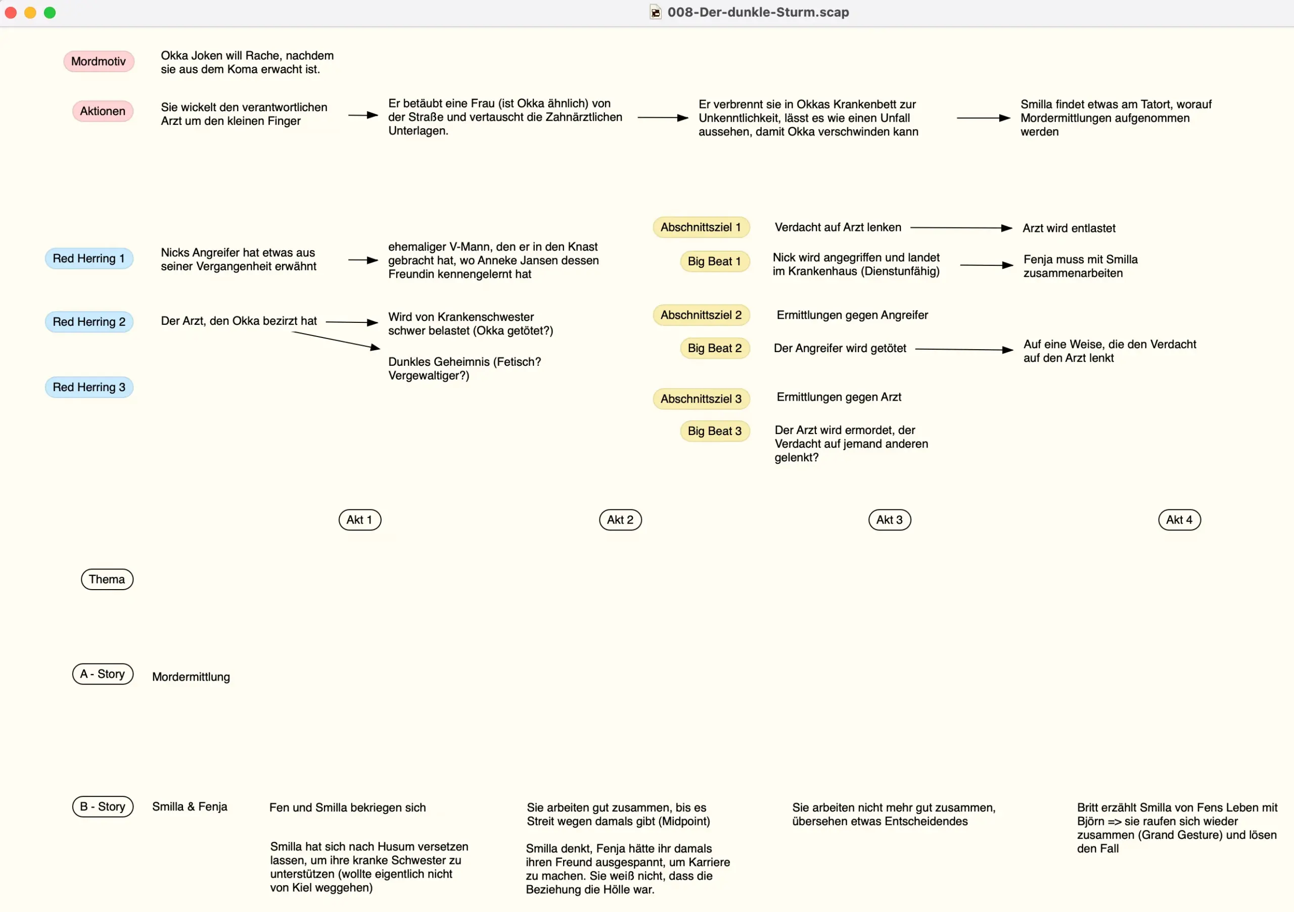 Thriller-Autor Erich Schreiner Scapple Brainstorming scaled