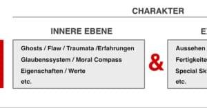Charakterentwicklung, Figur von Thriller-Autor Erich Schreiner